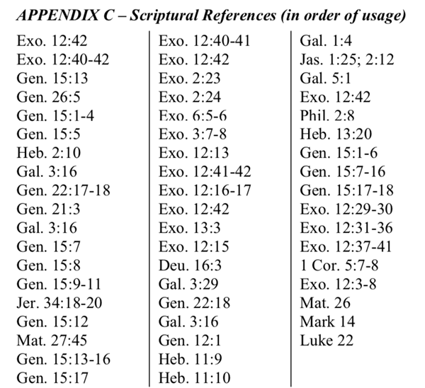 Scriptural References