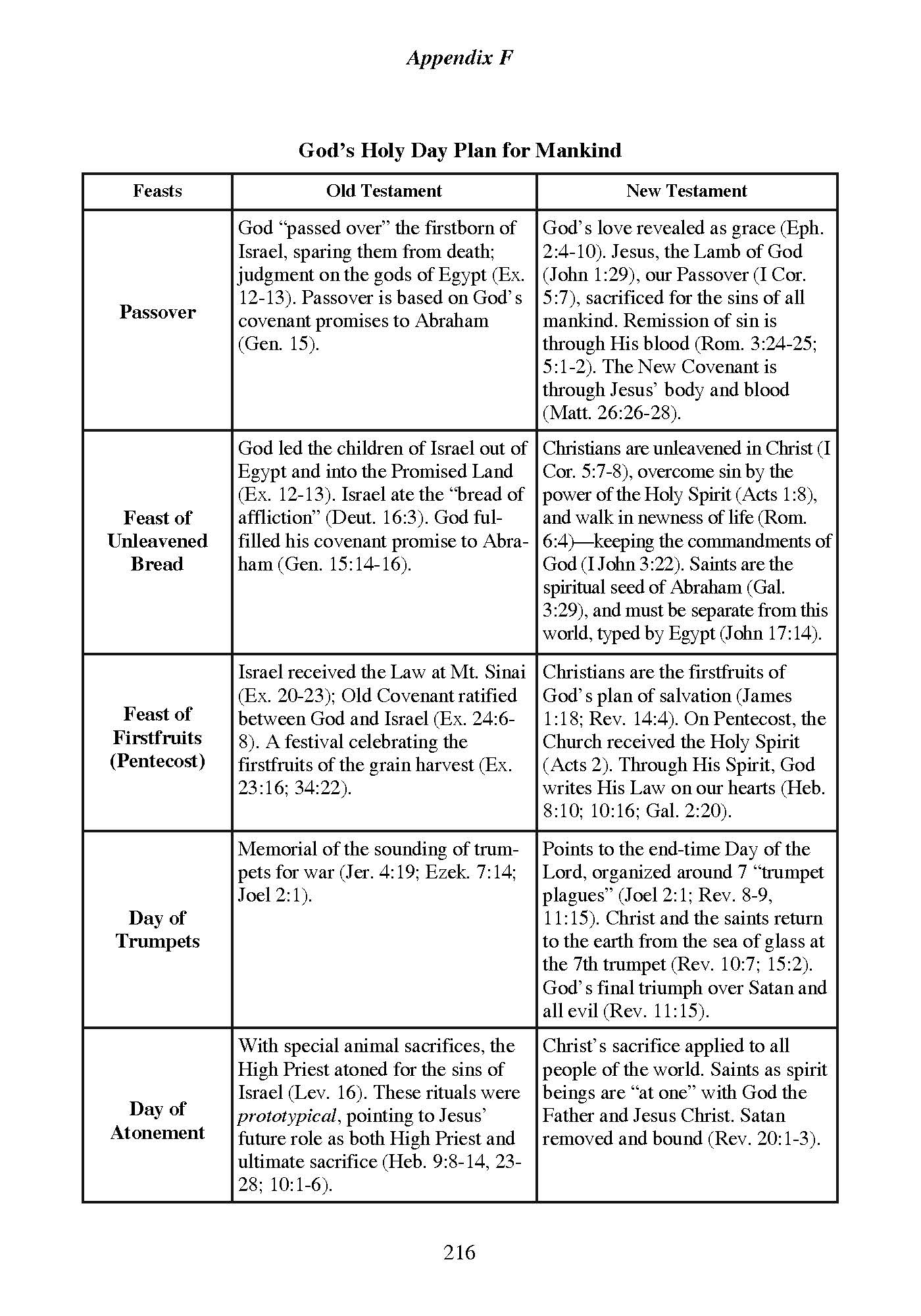 Appendix F An Overview of God’s Annual Holy Days