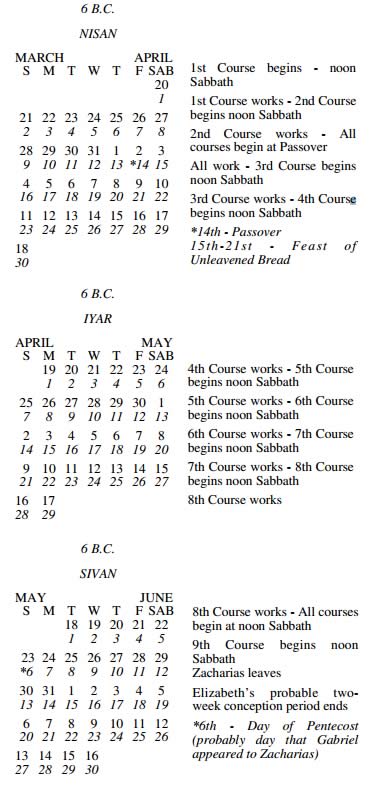 When Was Jesus Christ Born?