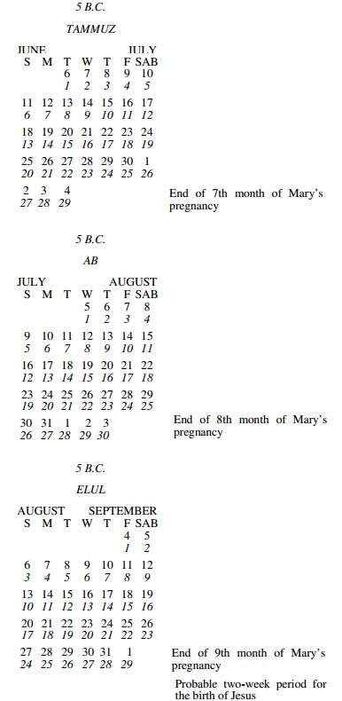 When Was Jesus Christ Born